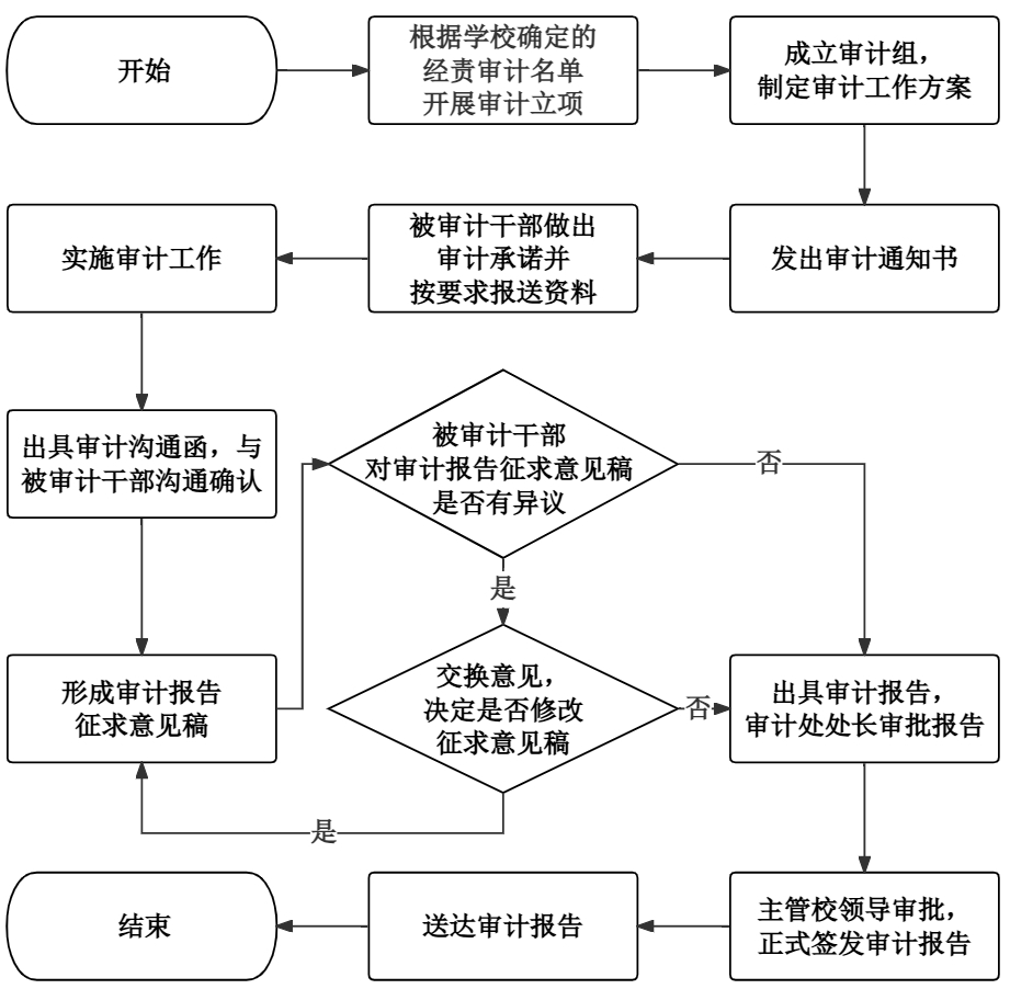 经责.png